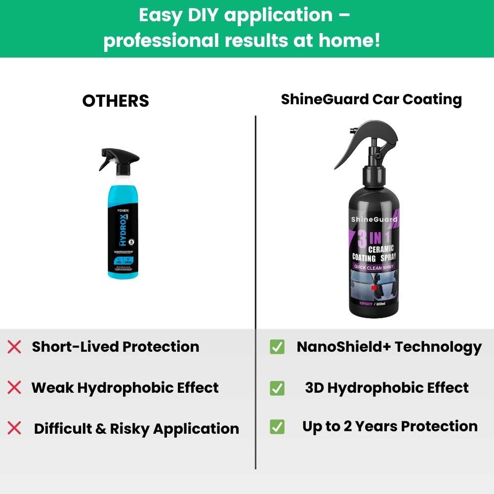 ShineGuard Car Coating